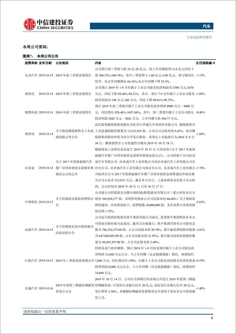 《汽车行业：十月乘用车零售边际改善，氢燃料电池汽车获政策扶持-20191022-中信建投-14页》 - 第8页预览图