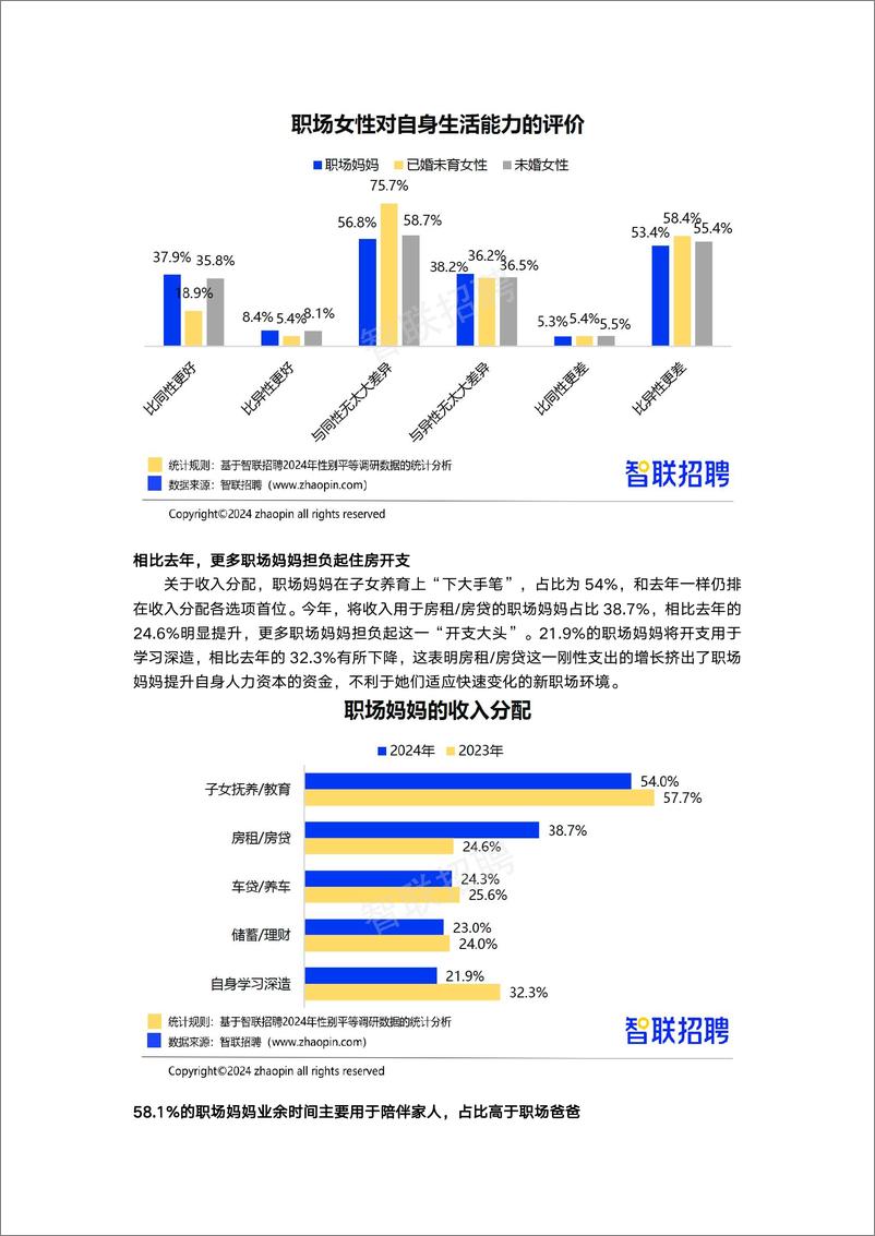 《智联招聘：2024年职场妈妈生存状况调查报告》 - 第6页预览图