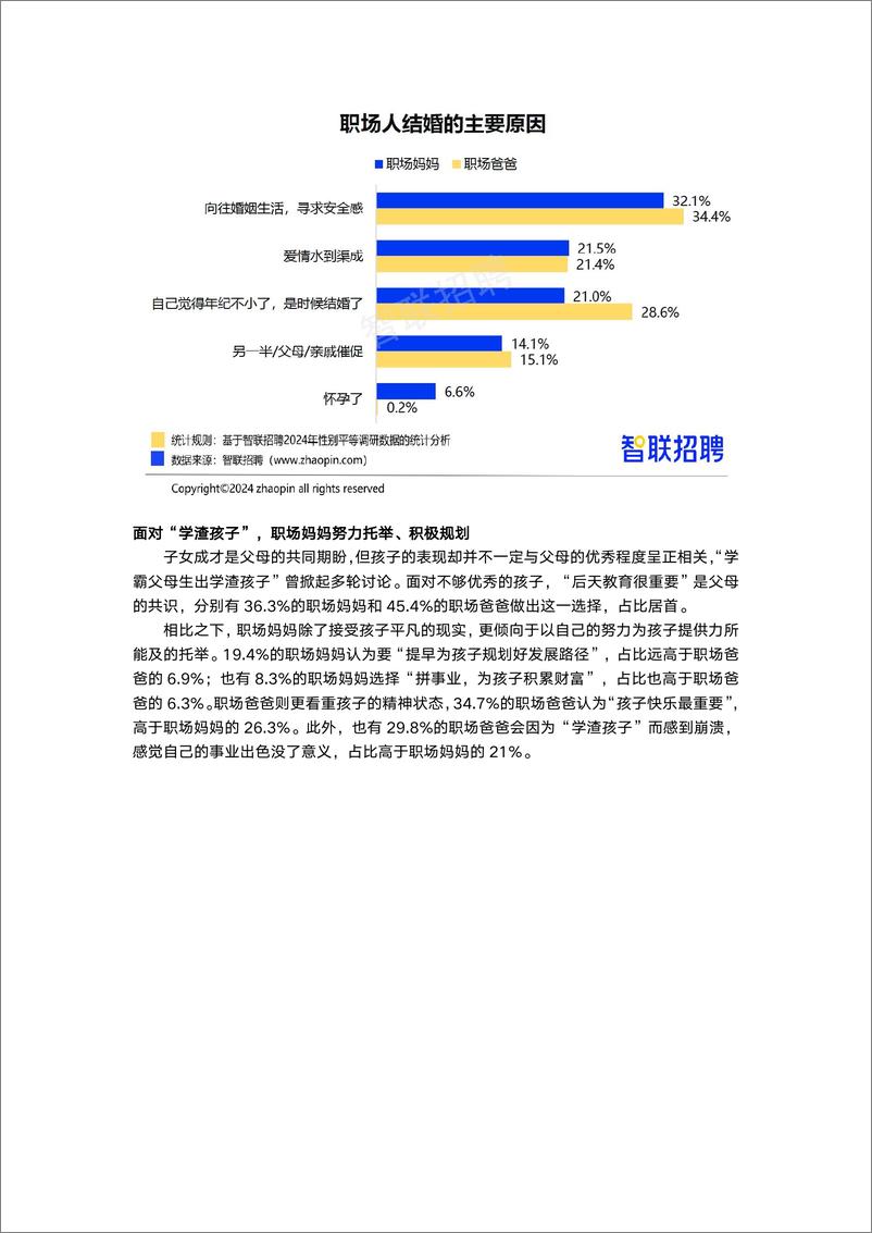 《智联招聘：2024年职场妈妈生存状况调查报告》 - 第8页预览图