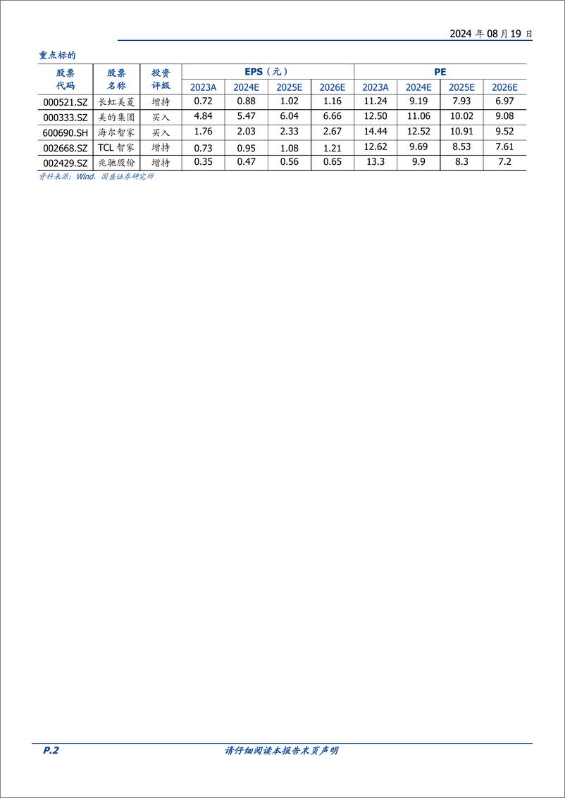 《家用电器行业策略：中长期看好家电出海，内需关注质价比-240819-国盛证券-65页》 - 第2页预览图