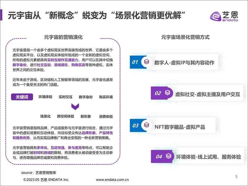 《风口渐退，爆款突围 元宇宙社交营销手册-2023.05-30页》 - 第6页预览图