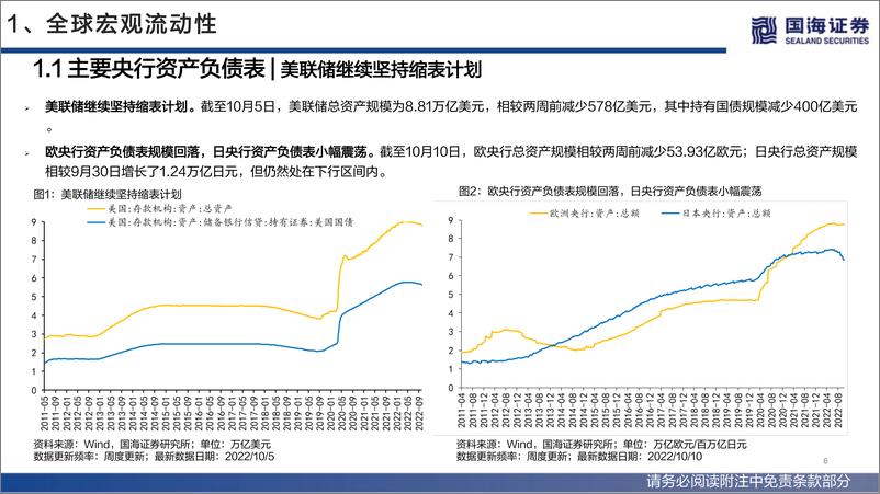 《流动性与估值洞见第25期：美联储“鹰”声难休，A股企业回购规模提升-20221017-国海证券-53页》 - 第7页预览图