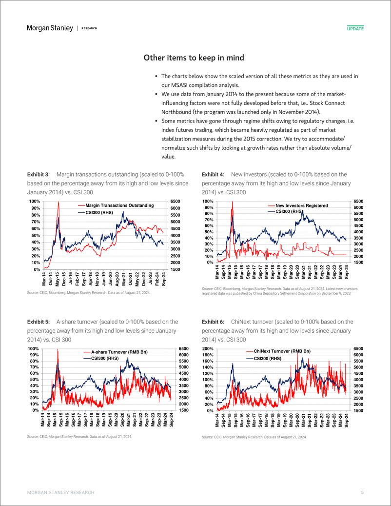 《Morgan Stanley-China Equity Strategy A-Share Sentiment Edged Up but Unlike...-109976861》 - 第5页预览图