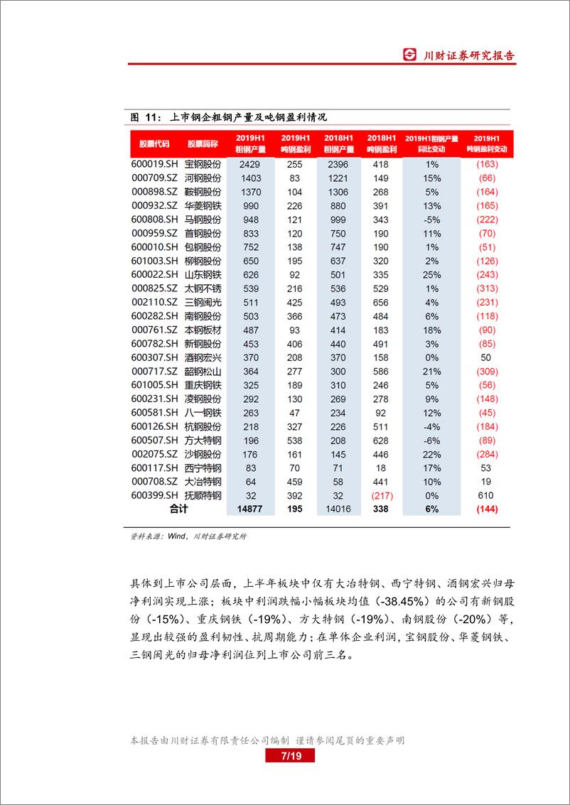 《钢铁行业中报综述暨四季度展望：行业盈利回落，拐点关注基建-20190909-川财证券-19页》 - 第8页预览图