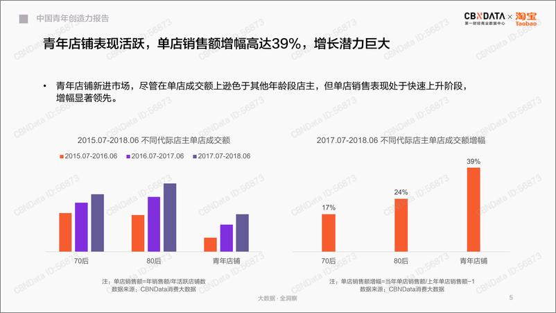 《2018中国青年创造力报告》 - 第5页预览图