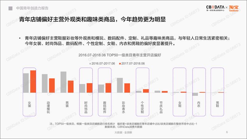 《2018中国青年创造力报告》 - 第6页预览图