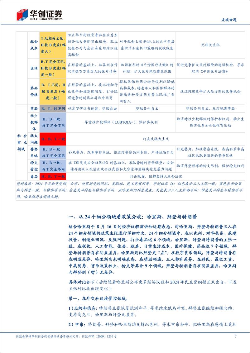 《【宏观专题】2024美国大选系列三：24个领域的左与右，哈里斯VS特朗普-240820-华创证券-20页》 - 第7页预览图