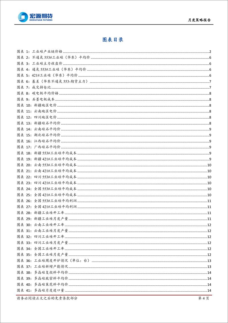 《月度策略报告：多空并存，硅价弱稳-20230309-宏源期货-22页》 - 第5页预览图