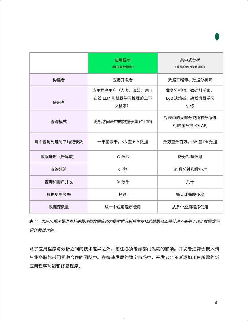 《应用程序驱动型智能》 - 第5页预览图