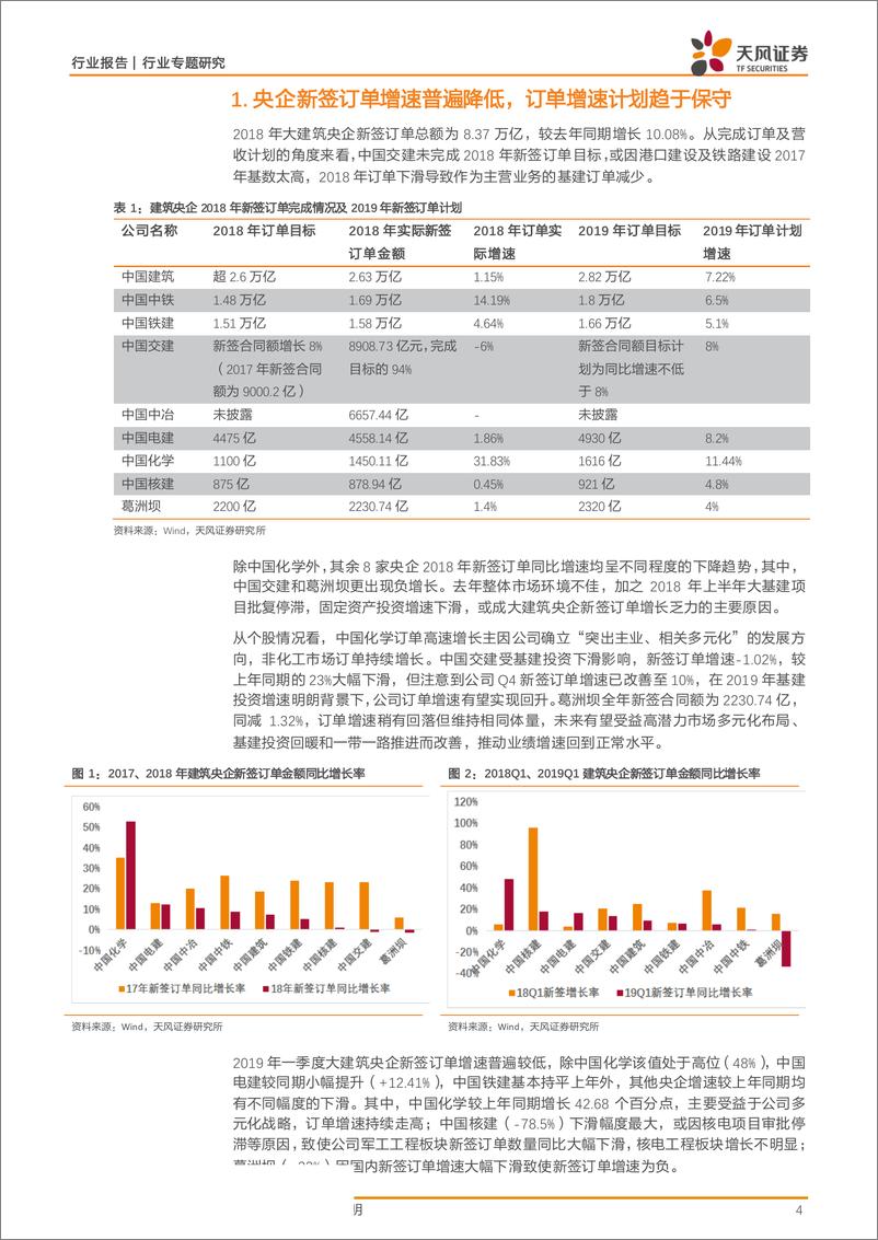 《建筑装饰行业建筑央企2018年年报及一季报汇总分析：营收稳健增长凸显经营稳定性，资产负债结构持续优化-20190508-天风证券-18页》 - 第5页预览图