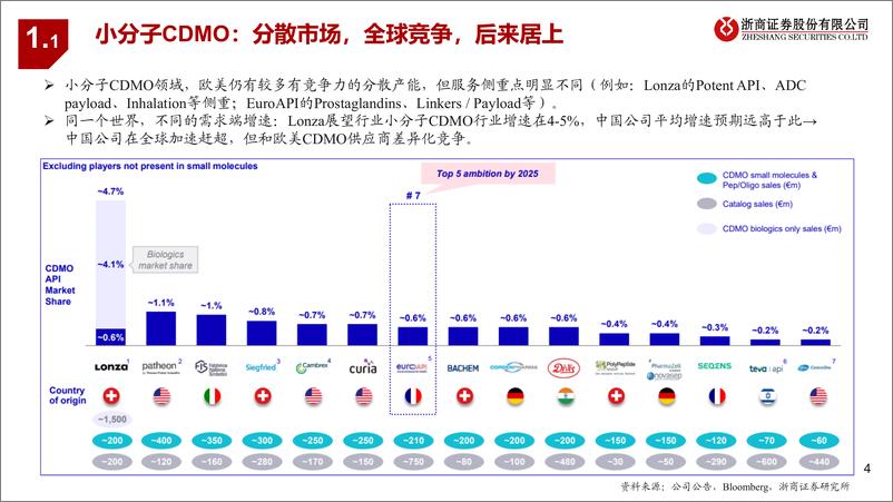 《从产能看医药先进制造行业系列研究：从产能变化看九洲药业-20220726-浙商证券-20页》 - 第5页预览图