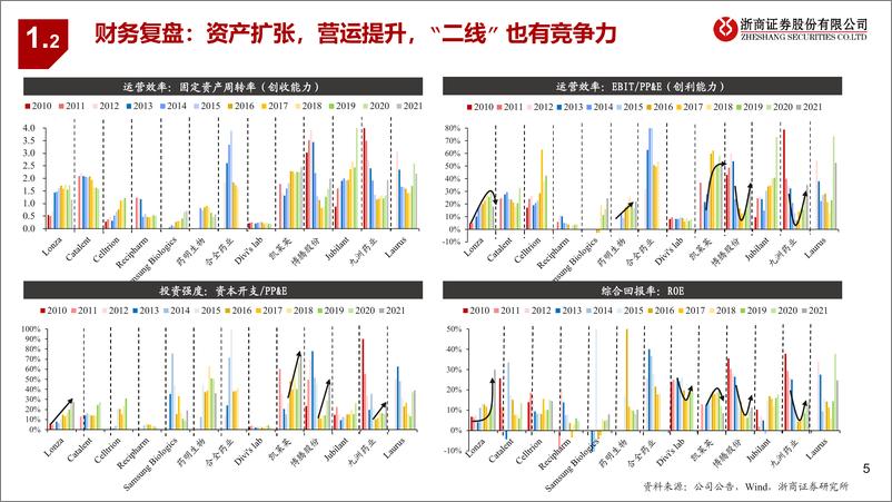 《从产能看医药先进制造行业系列研究：从产能变化看九洲药业-20220726-浙商证券-20页》 - 第6页预览图