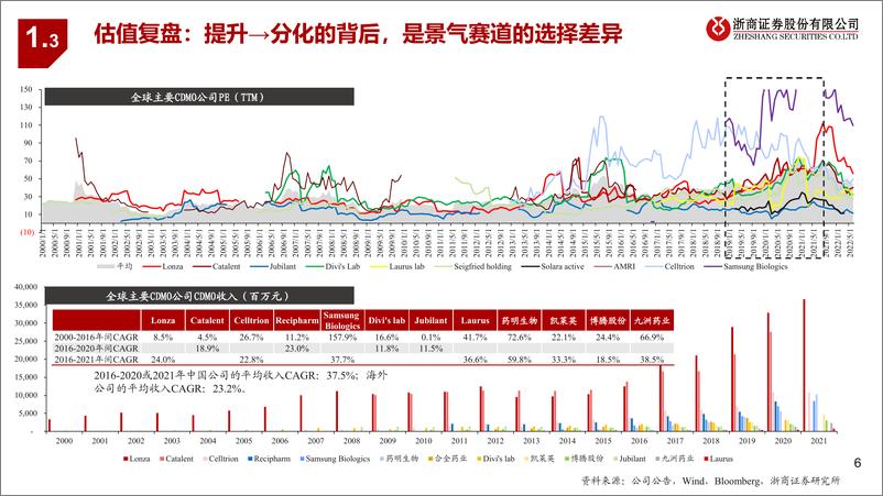 《从产能看医药先进制造行业系列研究：从产能变化看九洲药业-20220726-浙商证券-20页》 - 第7页预览图