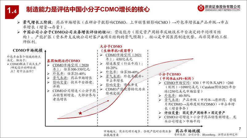 《从产能看医药先进制造行业系列研究：从产能变化看九洲药业-20220726-浙商证券-20页》 - 第8页预览图