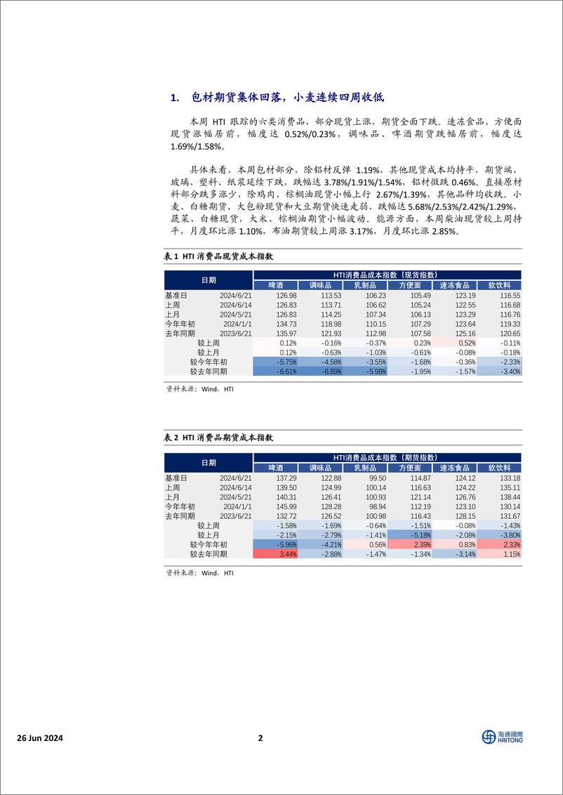 《中国必需消费行业：消费品成本指数跟踪，包材期货集体回落，小麦连续四周收低-240626-海通国际-16页》 - 第2页预览图