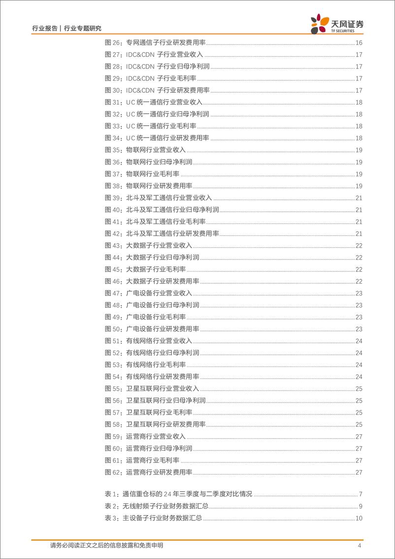 《通信行业专题研究：AI新动能带动行业增长加速，看好通信行业延续高景气逐季度加速增长-241114-天风证券-31页》 - 第4页预览图