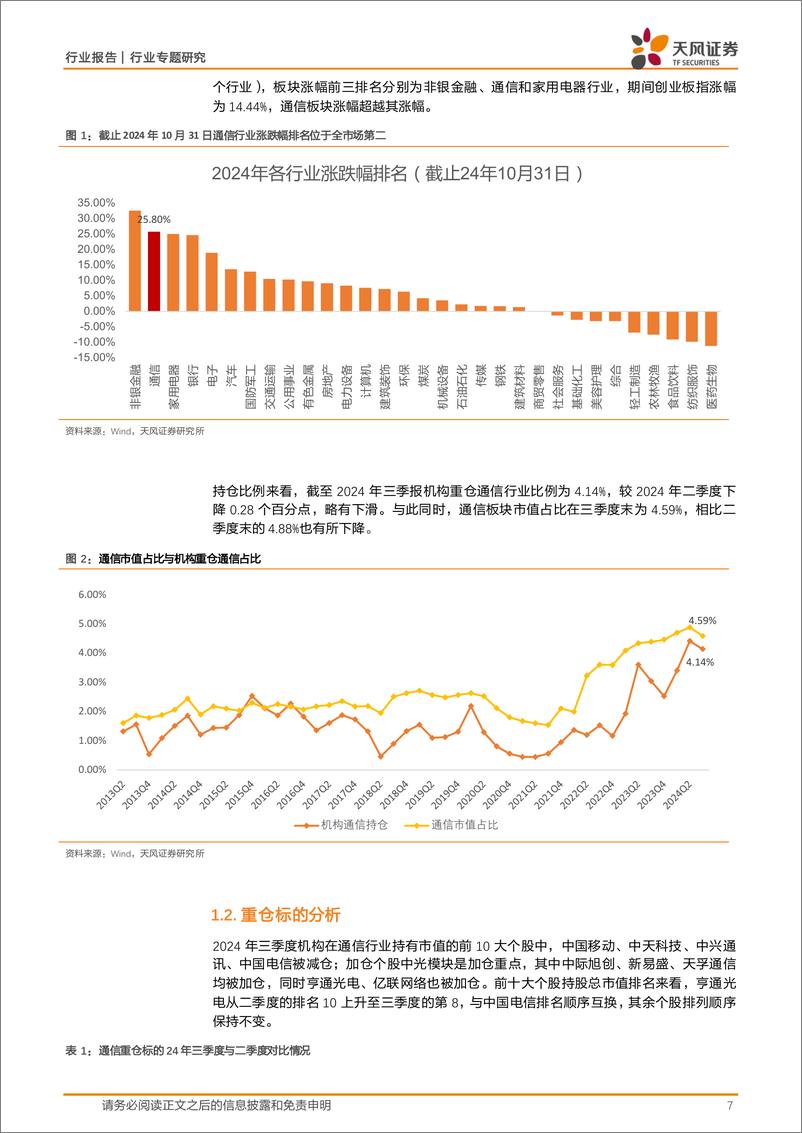 《通信行业专题研究：AI新动能带动行业增长加速，看好通信行业延续高景气逐季度加速增长-241114-天风证券-31页》 - 第7页预览图