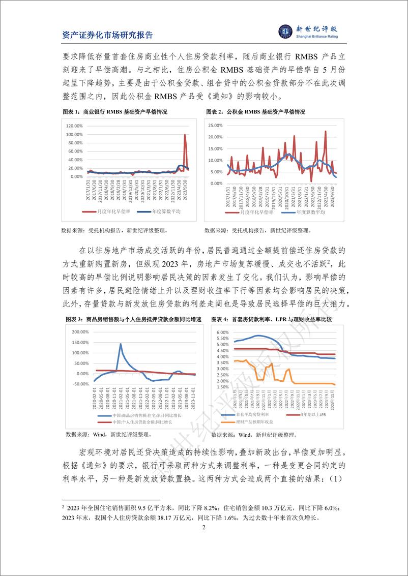 《2023年银行间个人住房抵押贷款资产支持证券（RMBS）存续期表现与2024年展望-16页》 - 第2页预览图