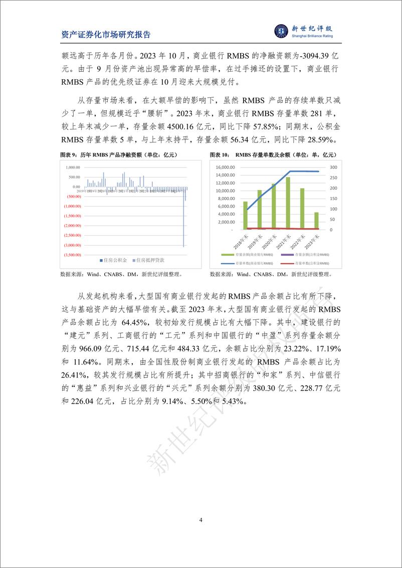 《2023年银行间个人住房抵押贷款资产支持证券（RMBS）存续期表现与2024年展望-16页》 - 第4页预览图