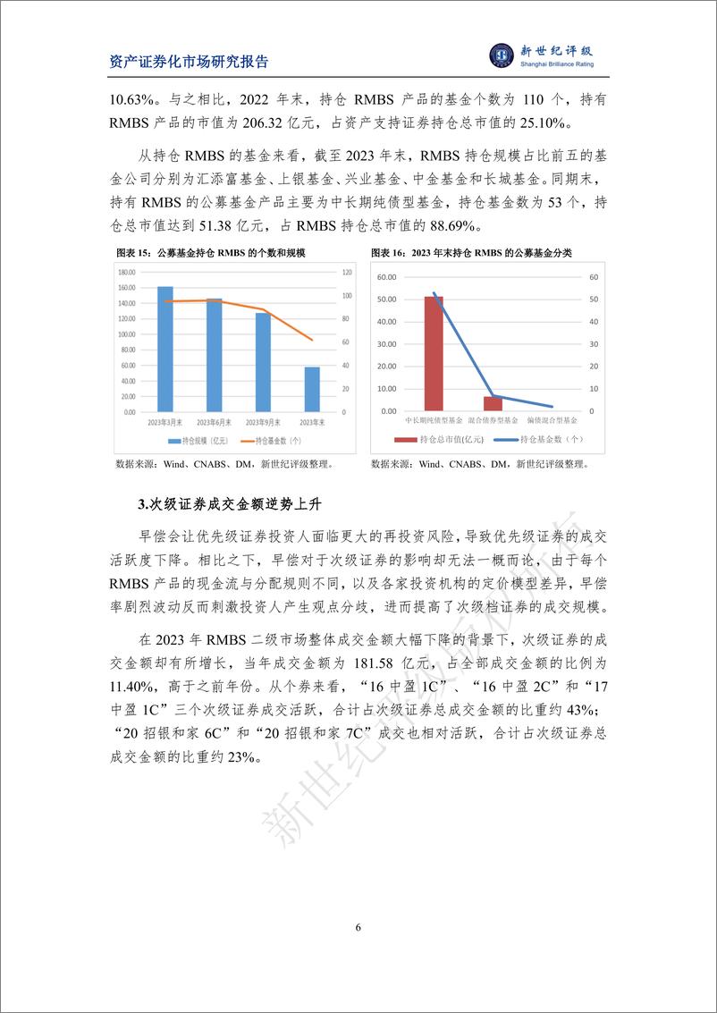 《2023年银行间个人住房抵押贷款资产支持证券（RMBS）存续期表现与2024年展望-16页》 - 第6页预览图