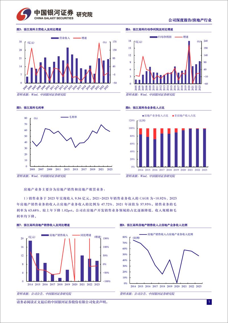 《张江高科(600895)商业地产系列报告一：产投为矛地产为盾，科技园区新篇章-240710-银河证券-31页》 - 第7页预览图