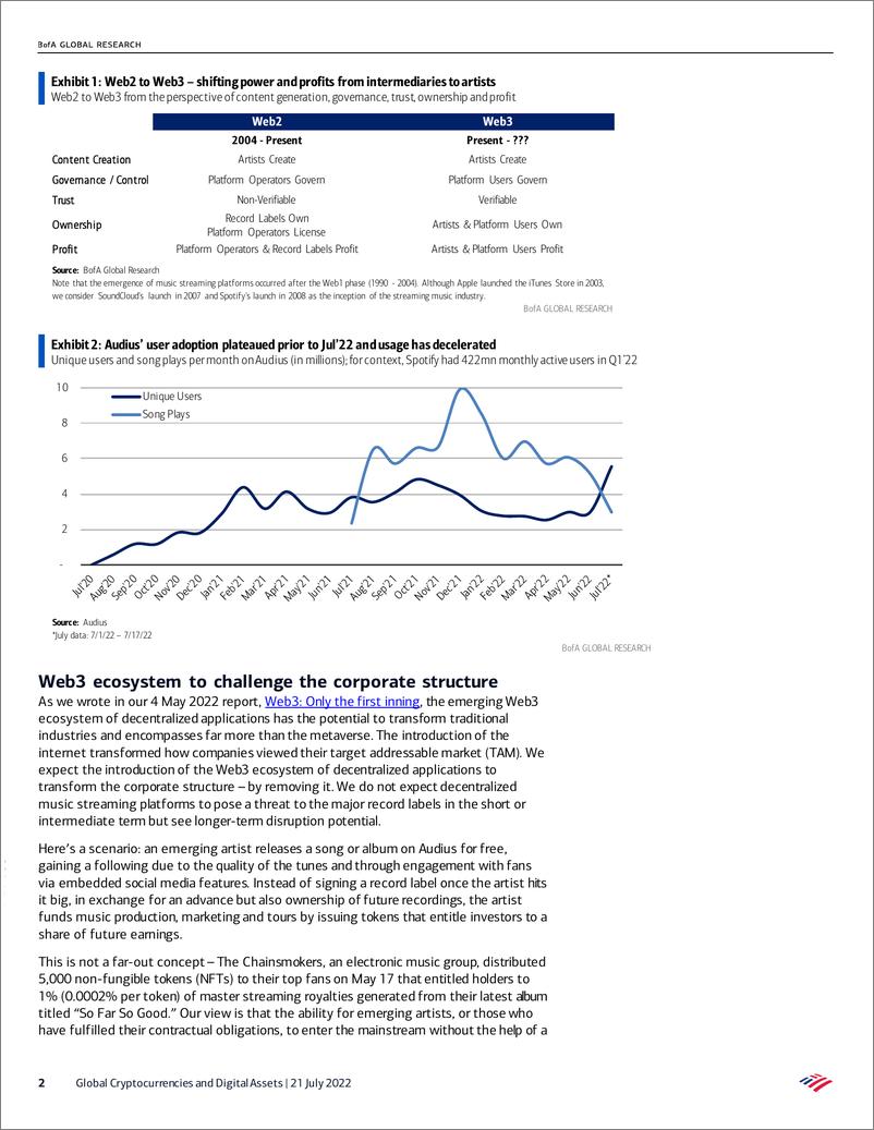 《BOFA-Global Cryptocurrencies and Digital AssetWeb3 ecosystem》 - 第3页预览图