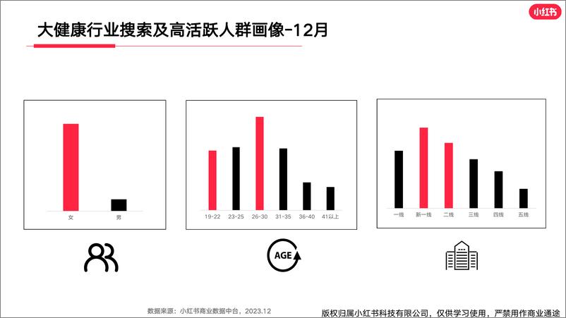 《小红书大健康行业月报（2023年12月）》 - 第4页预览图