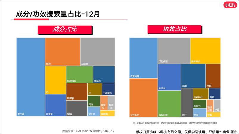 《小红书大健康行业月报（2023年12月）》 - 第5页预览图