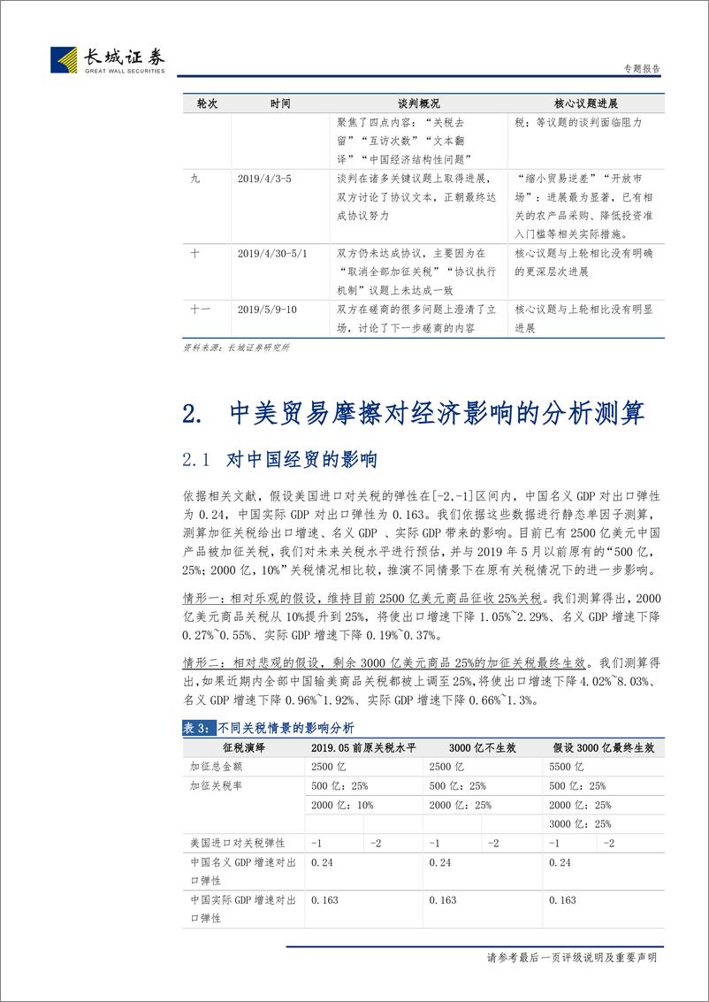 《中美贸易摩擦演绎和相关行业影响分析-20190516-长城证券-21页》 - 第8页预览图
