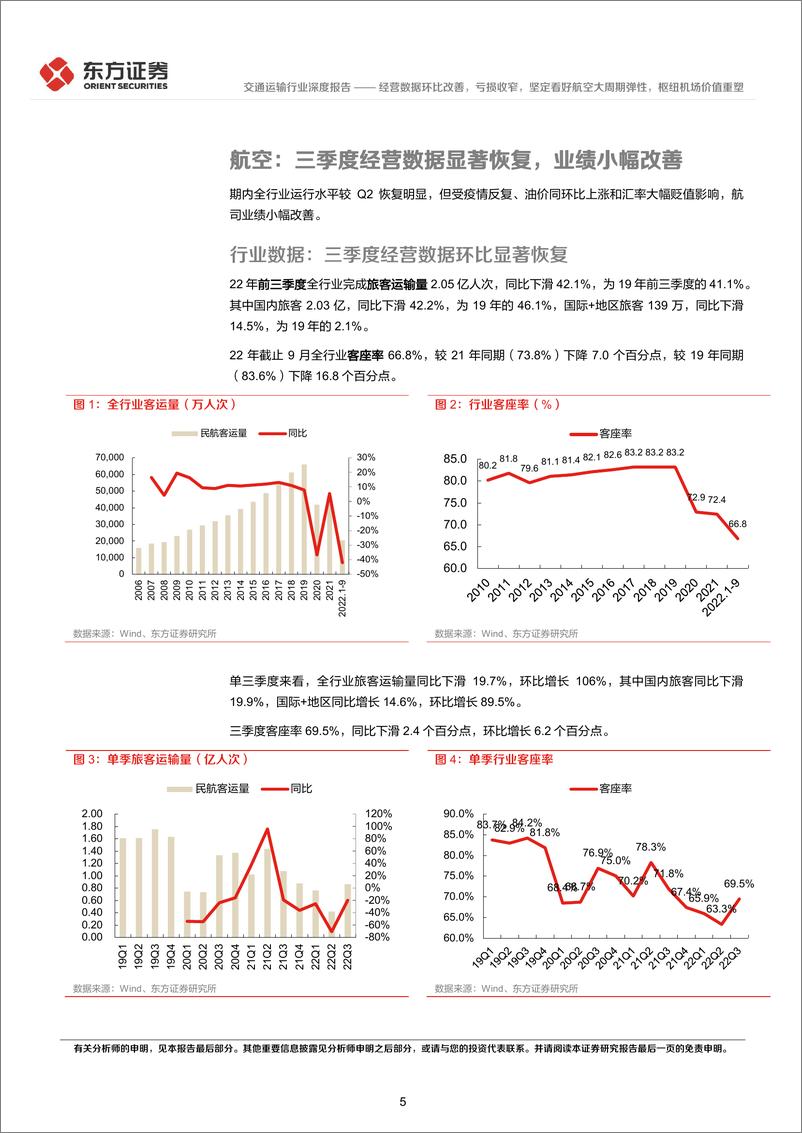 《交通运输行业航空机场22年三季报业绩综述：经营数据环比改善，亏损收窄，坚定看好航空大周期弹性，枢纽机场价值重塑-20221101-东方证券-26页》 - 第6页预览图