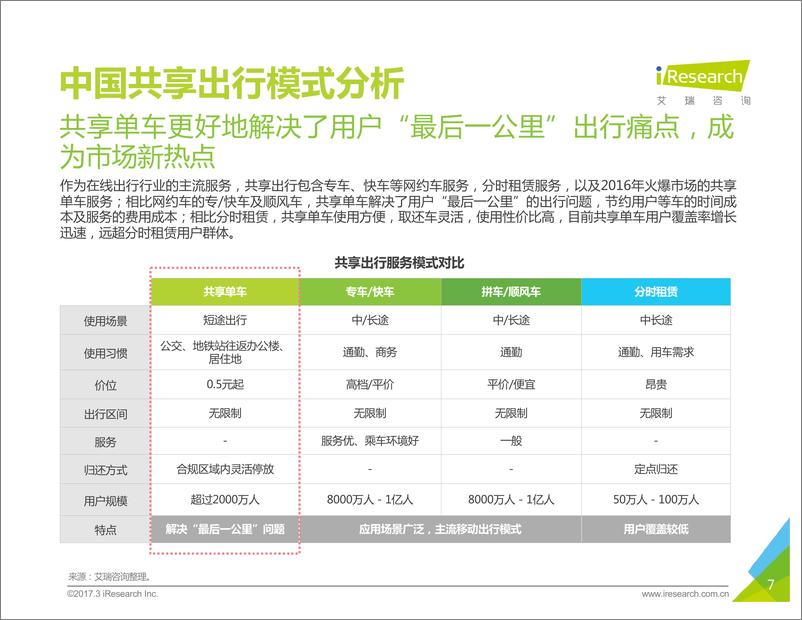 《2017年中国共享单车行业研究报告》 - 第7页预览图