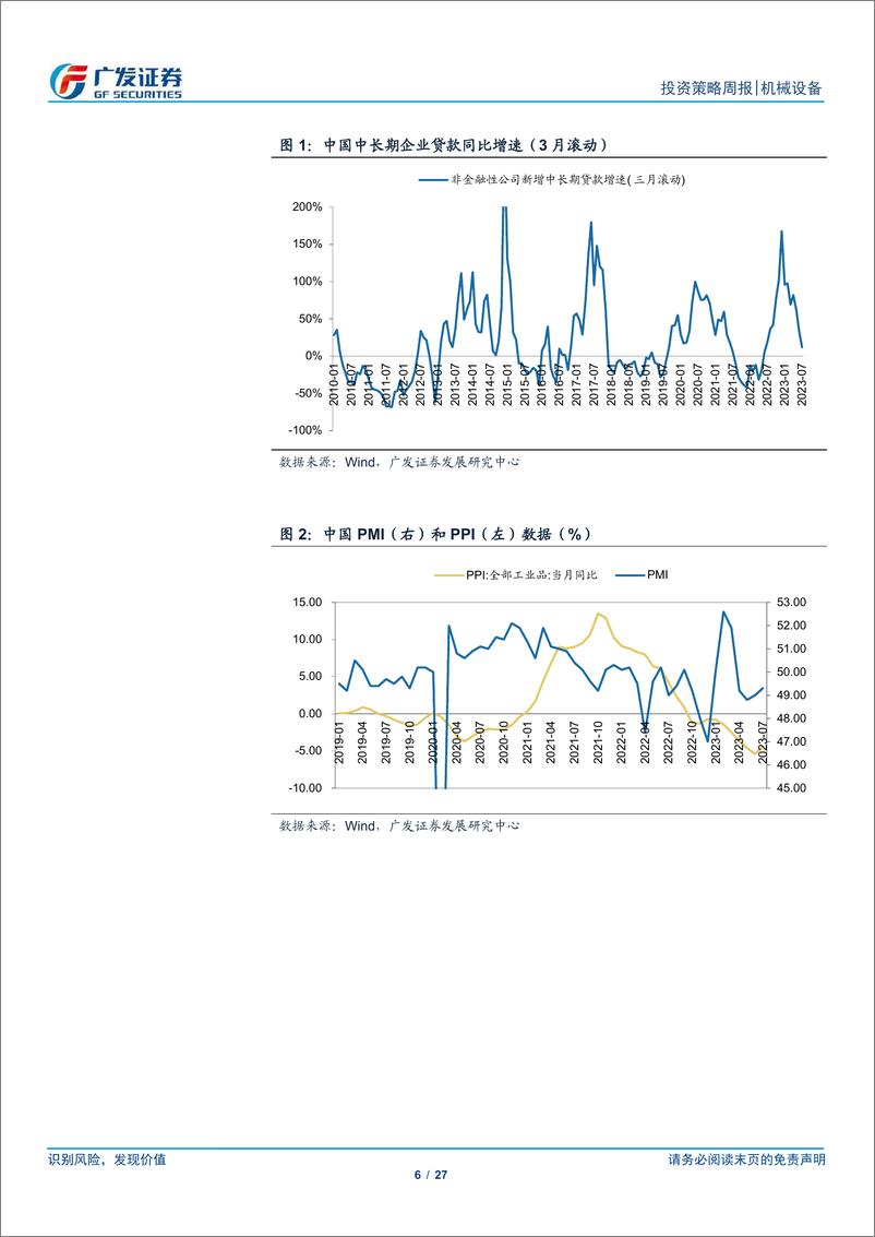 《广发证券-机械设备行业周报_工业企业利润降幅收窄_装备制造业持续向好》 - 第6页预览图