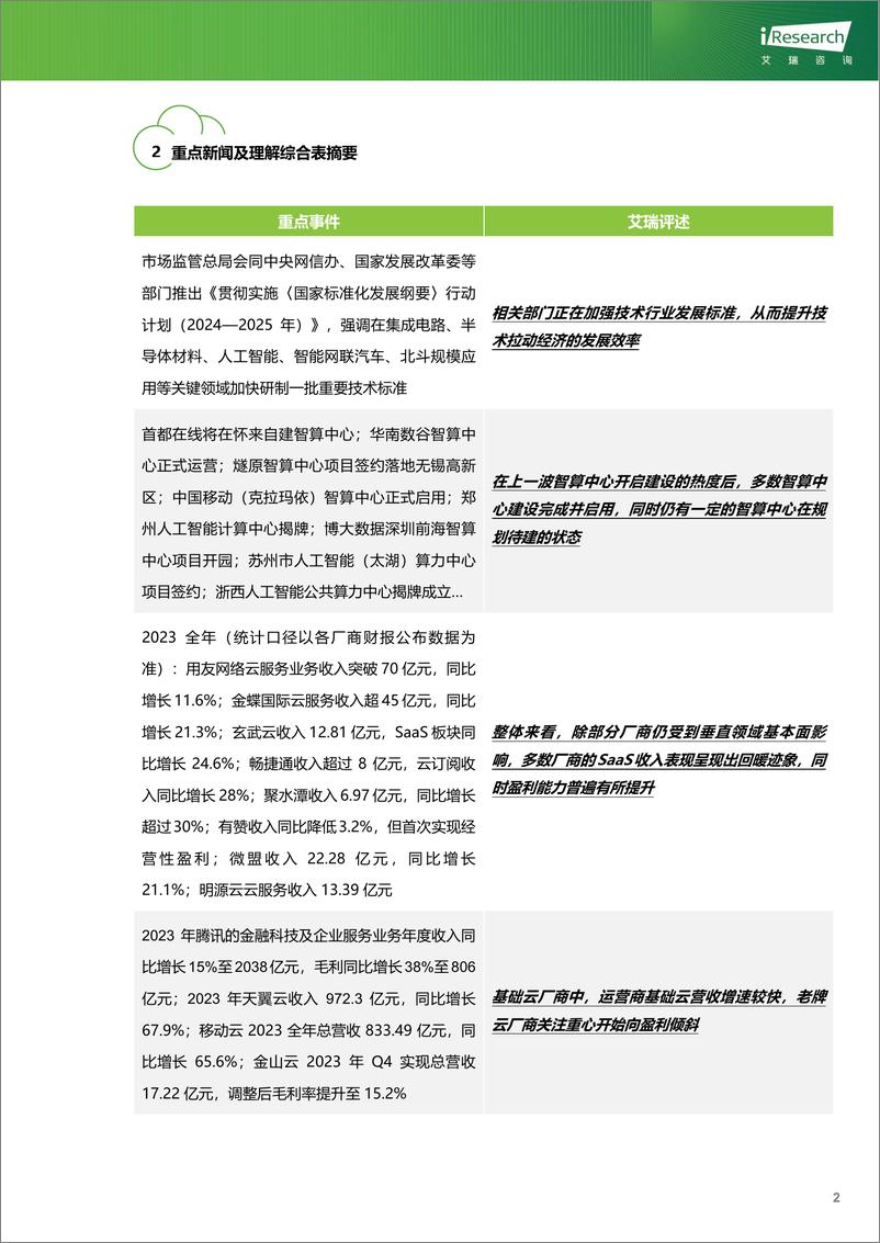 《艾瑞咨询：云服务行业动态及热点研究月报-2024年3月》 - 第3页预览图