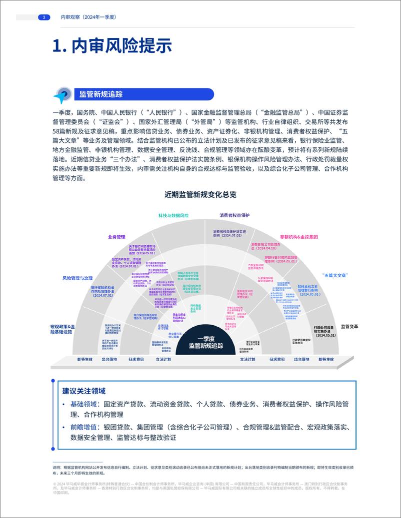 《2024年一季度商业银行内审观察-9页》 - 第2页预览图