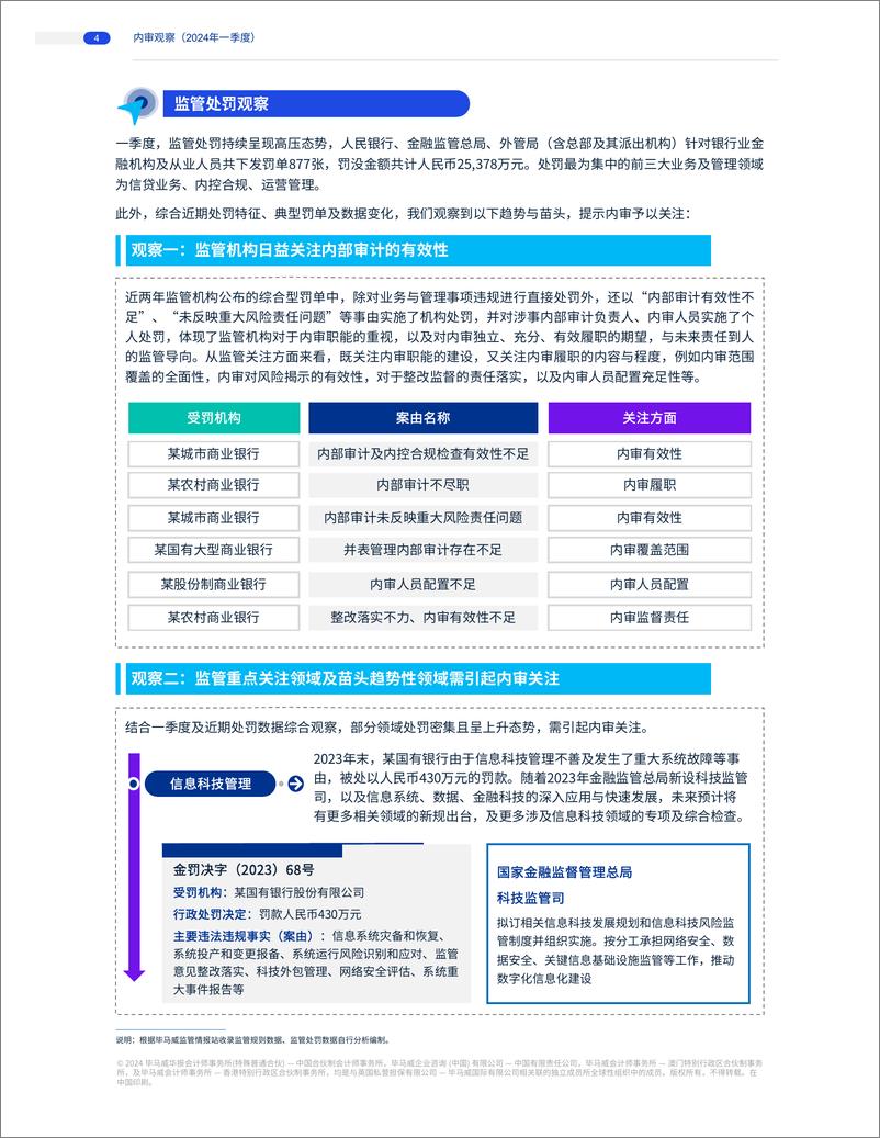 《2024年一季度商业银行内审观察-9页》 - 第3页预览图