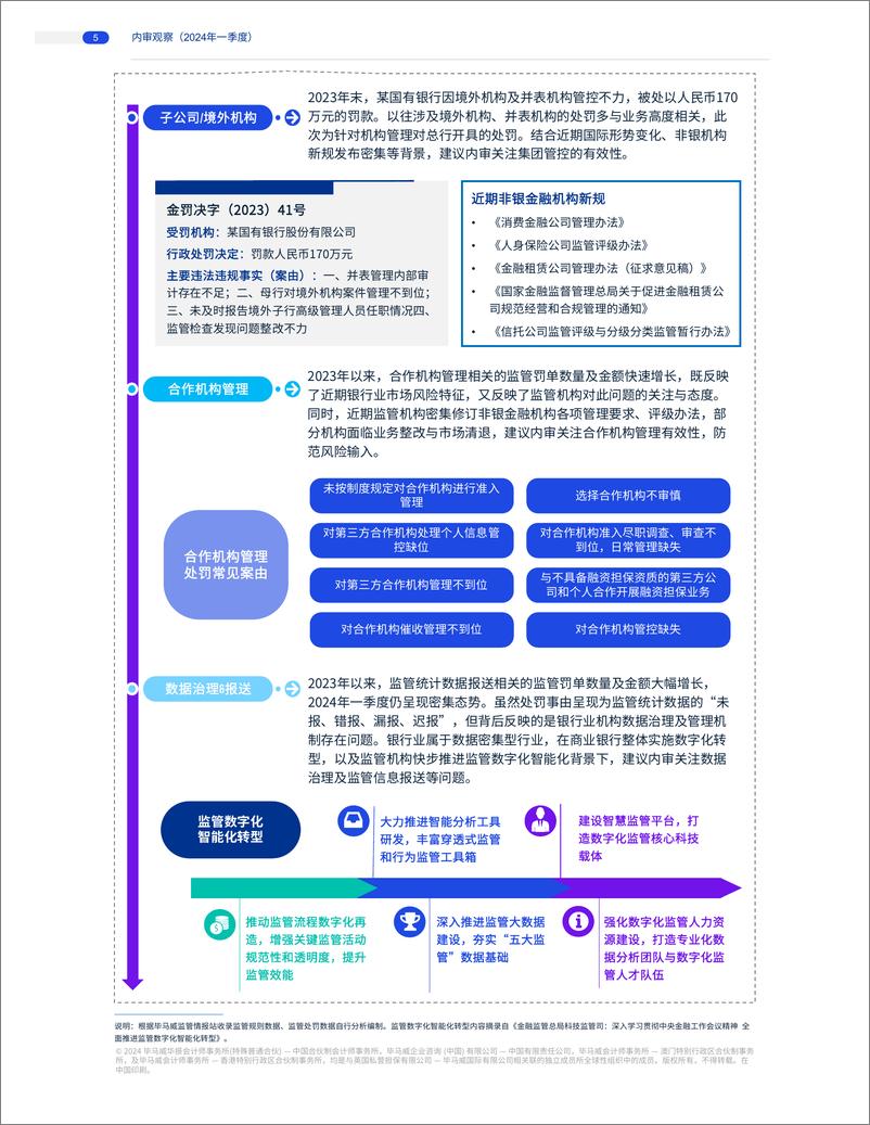 《2024年一季度商业银行内审观察-9页》 - 第4页预览图