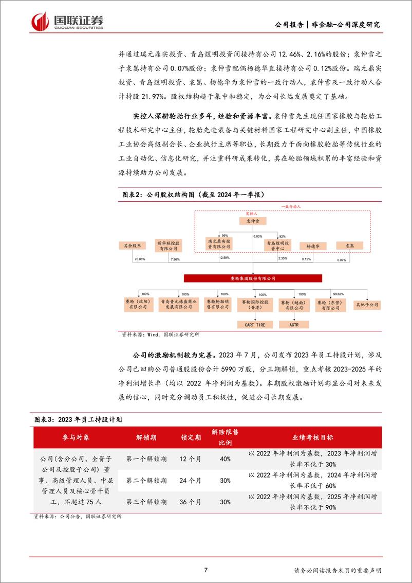 《赛轮轮胎(601058)全球化叠加技术创新，进军国际头部行列-240611-国联证券-40页》 - 第7页预览图