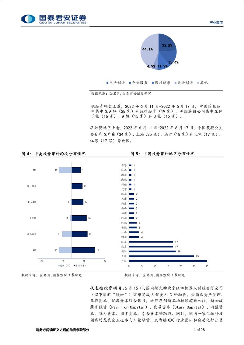 《产业观察08期：思内观外，医疗自动化解决方案提供商镁伽完成3亿美元C轮融资，由高盛资产管理等共同领投-20220618-国泰君安-28页》 - 第5页预览图