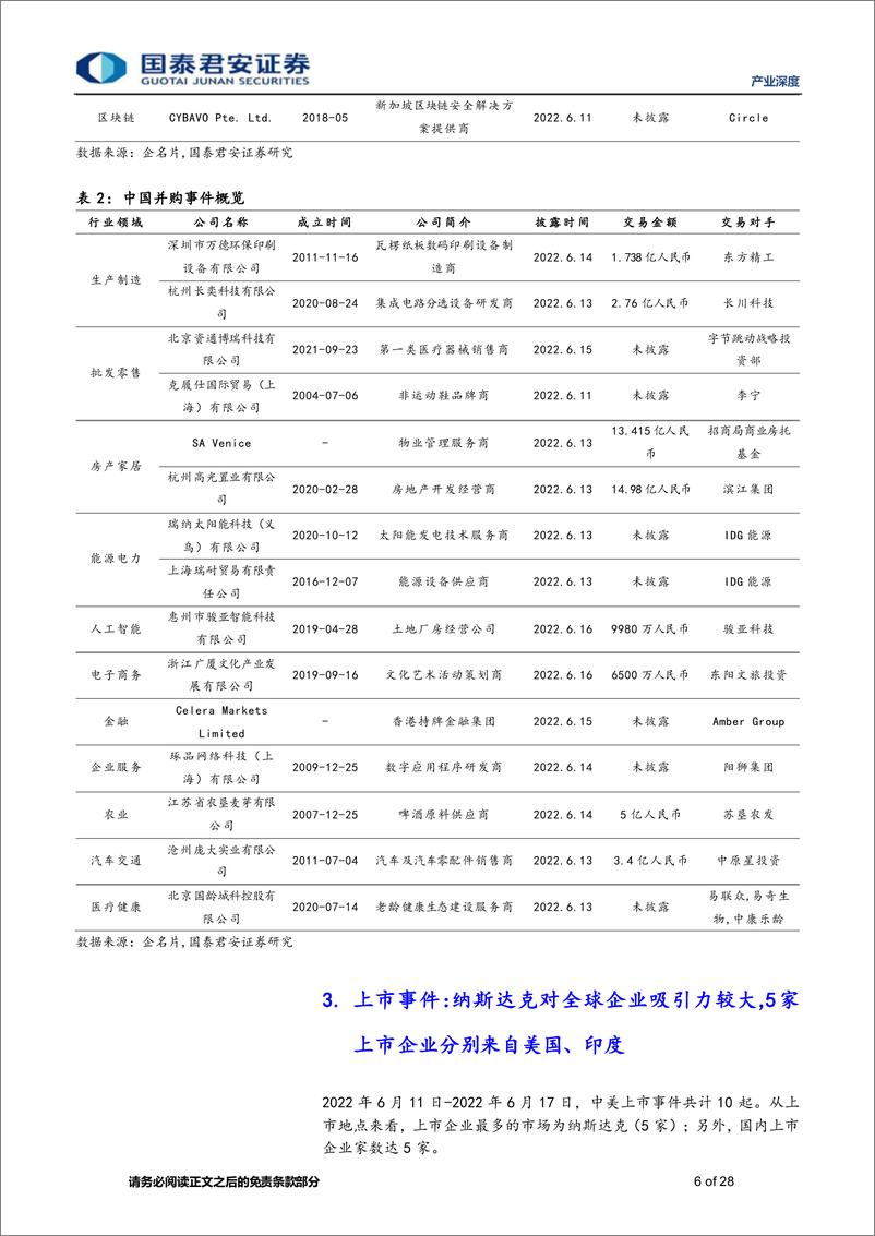 《产业观察08期：思内观外，医疗自动化解决方案提供商镁伽完成3亿美元C轮融资，由高盛资产管理等共同领投-20220618-国泰君安-28页》 - 第7页预览图