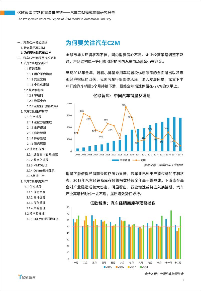 《定制化重造供应链——汽车C2M模式前瞻研究报告》 - 第7页预览图