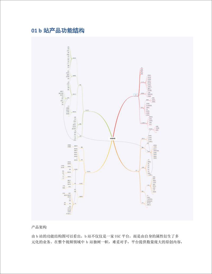 《产品分析   B站，新时代新思考》 - 第2页预览图