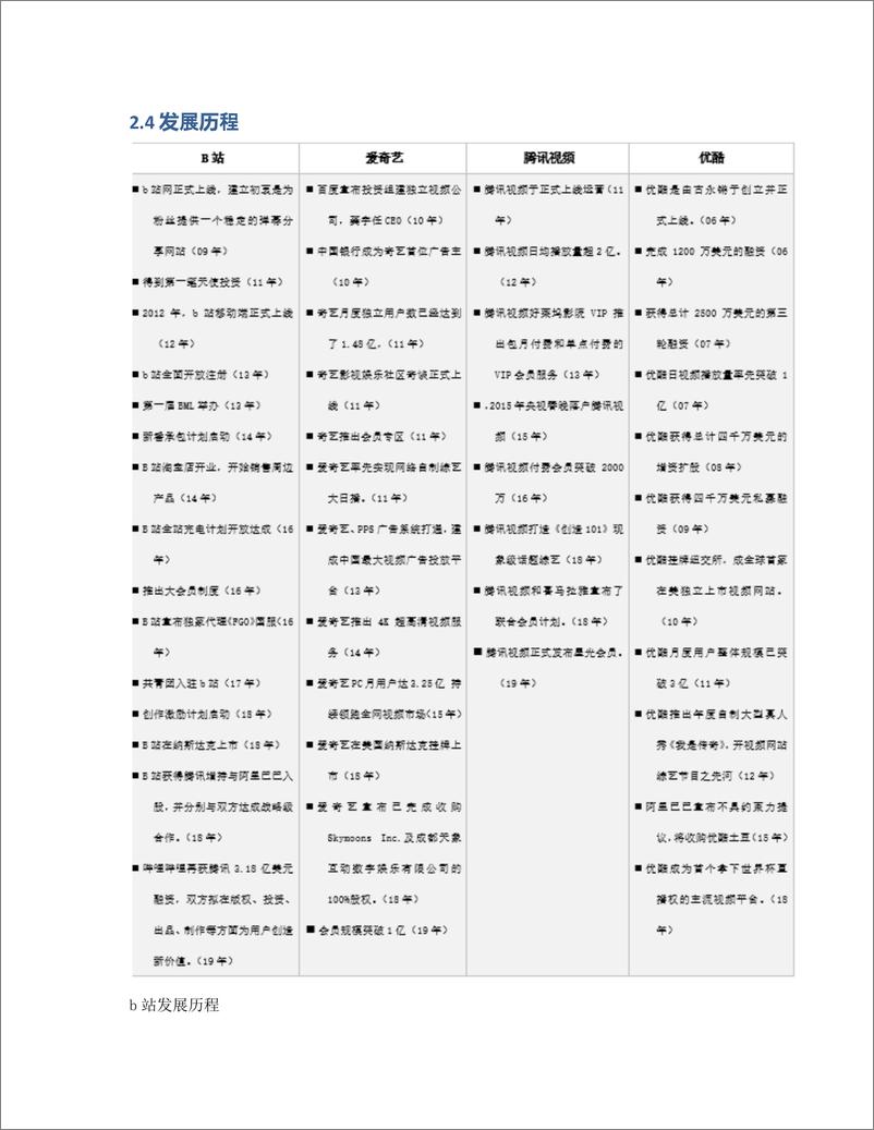 《产品分析   B站，新时代新思考》 - 第6页预览图