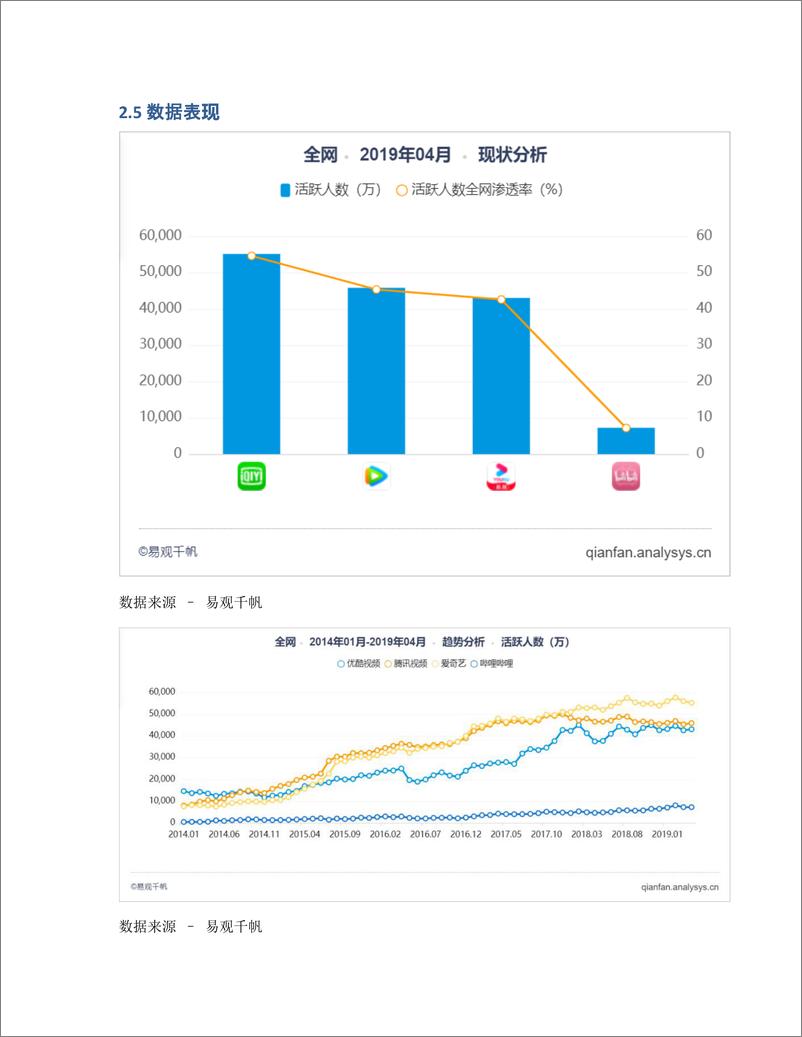 《产品分析   B站，新时代新思考》 - 第8页预览图