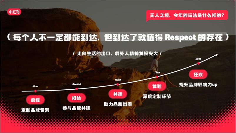 《2024小红书外人节3.0招商通案》 - 第7页预览图