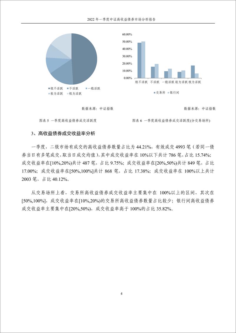 《中证指数-2022年一季度中证高收益债券市场分析报告-15页》 - 第6页预览图