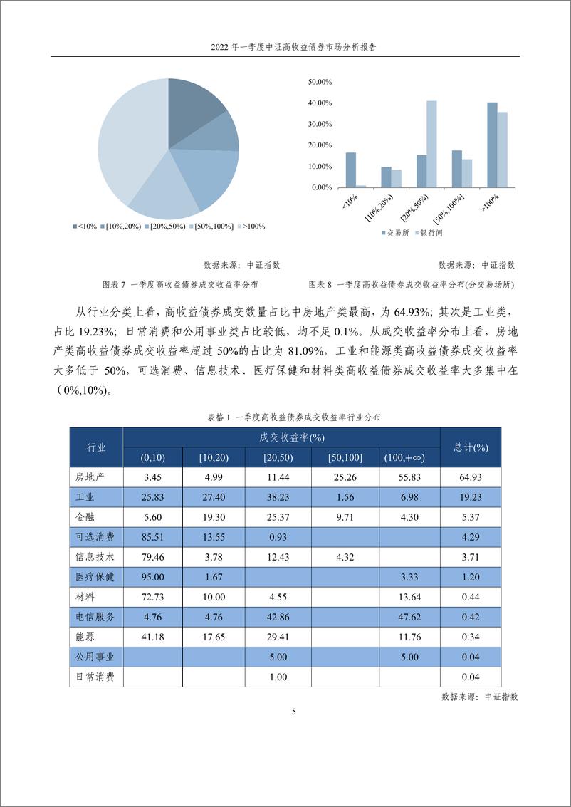 《中证指数-2022年一季度中证高收益债券市场分析报告-15页》 - 第7页预览图