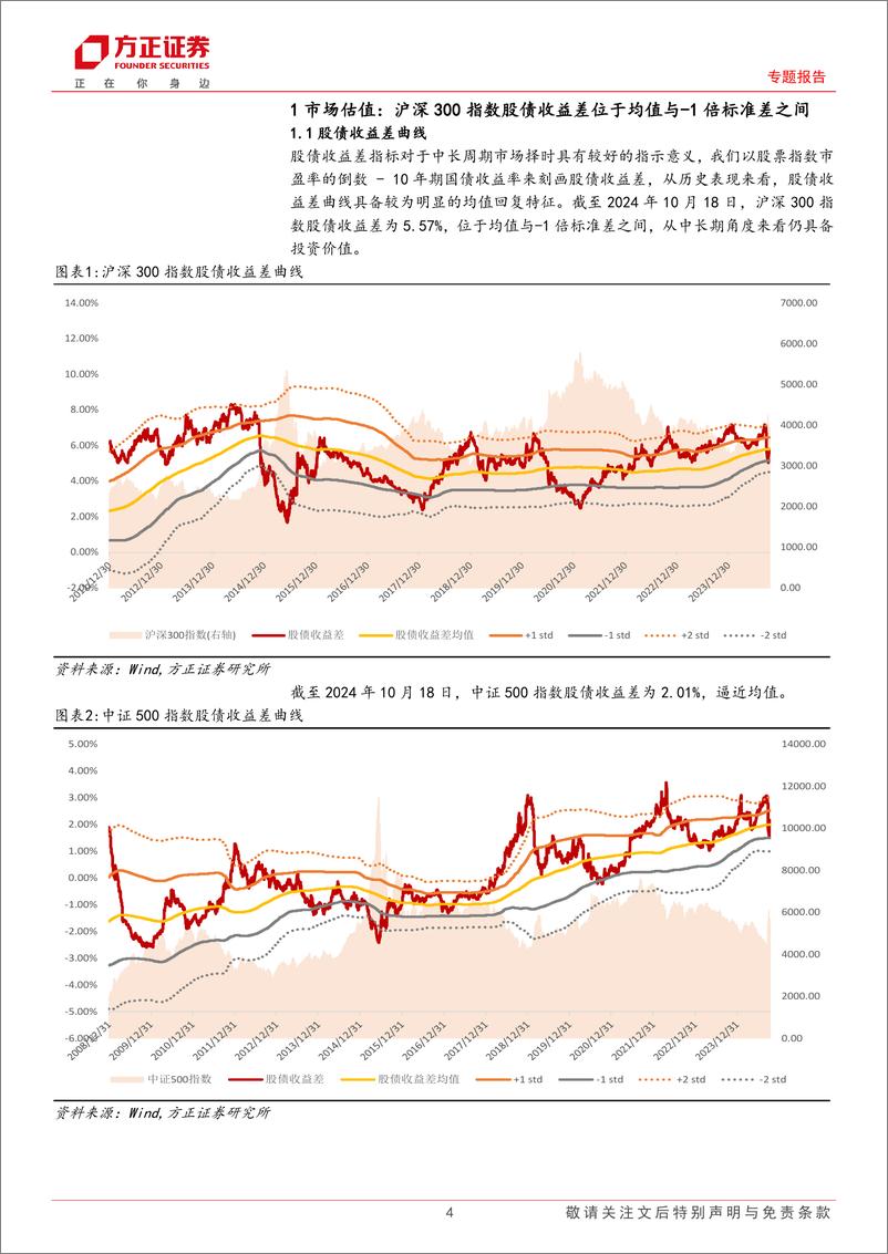 《专题报告：三季报业绩预告中电子、化工等行业超预期，全年基本面风格持续强势可期-241019-方正证券-16页》 - 第4页预览图