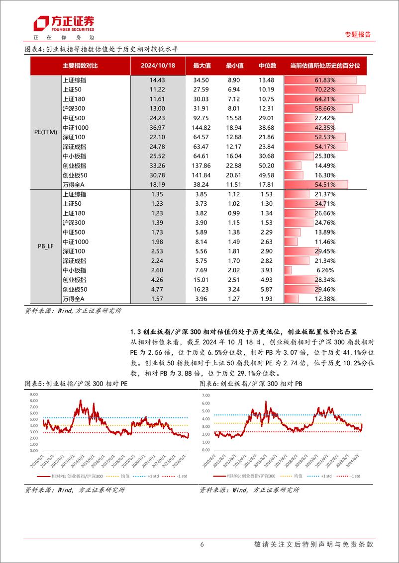 《专题报告：三季报业绩预告中电子、化工等行业超预期，全年基本面风格持续强势可期-241019-方正证券-16页》 - 第6页预览图