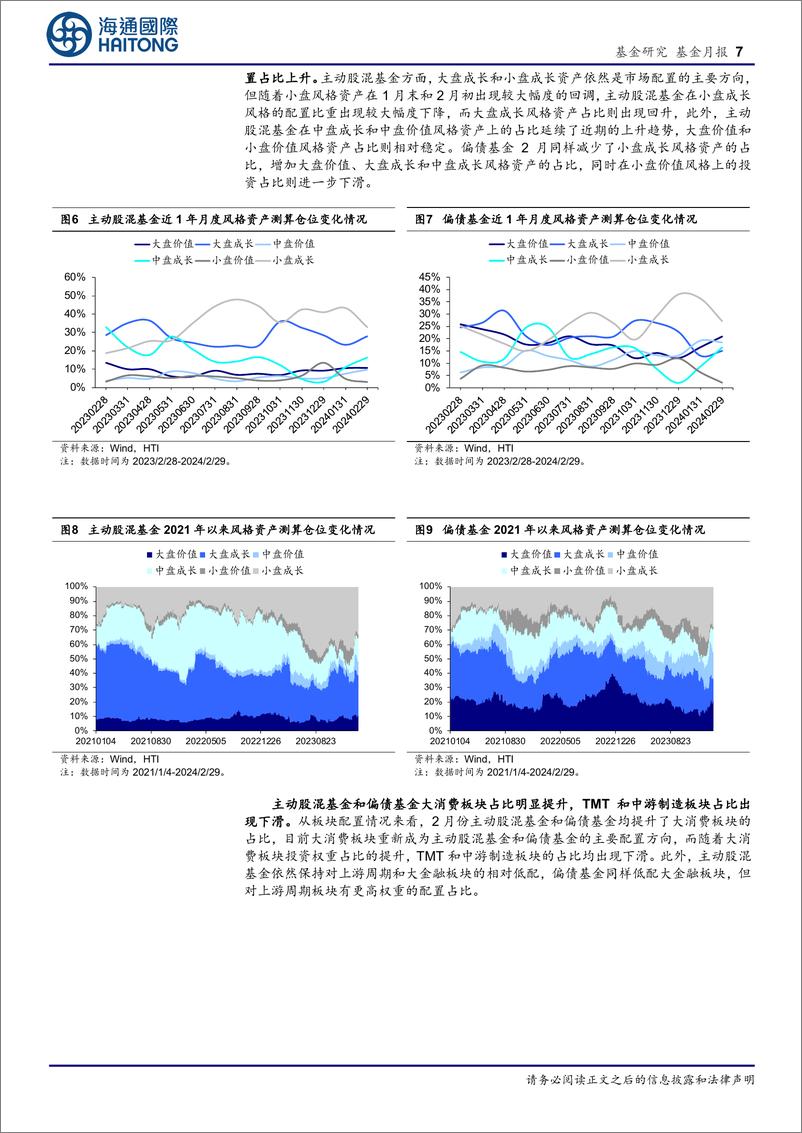 《3月基金投资策略：市场底部反弹，相对偏向成长配置风格-240305-海通国际-20页》 - 第7页预览图