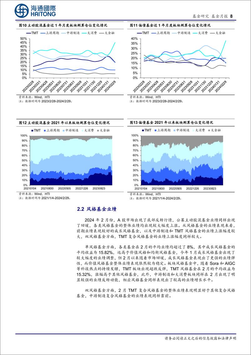 《3月基金投资策略：市场底部反弹，相对偏向成长配置风格-240305-海通国际-20页》 - 第8页预览图